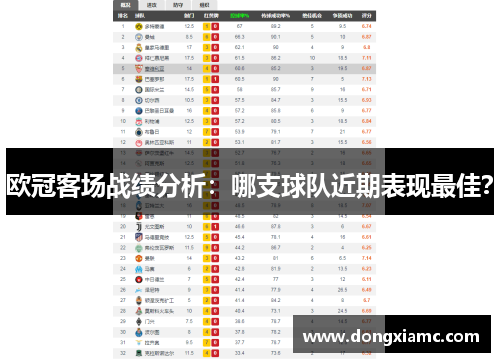 欧冠客场战绩分析：哪支球队近期表现最佳？
